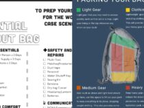 Essential Bug-Out Bag Checklist Items