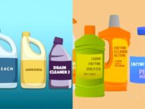 Hazardous Combinations of Common Cleaning Products